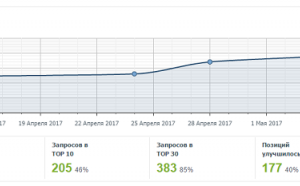 Gosnomerok.ru - изготовление дубликатов номеров