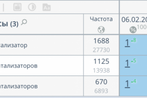 ТОП1 по тематике "катализаторы"