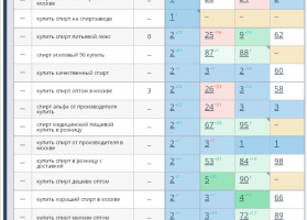 Спирт - Москва