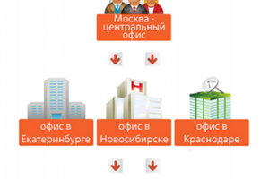 Инфографика