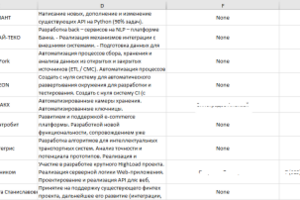 Парсер hh.ru