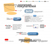 RusTalk