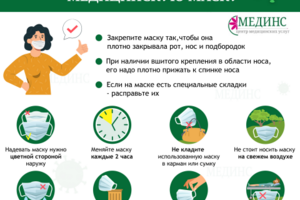 Инфографика