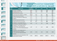 Презентация к диплому 3