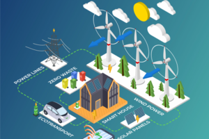 Green technology ecosystem