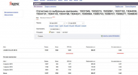 Высокий CTR 12% при минимальной цене клика (Автопрокат Москва)