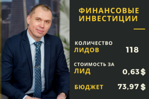 Финансовые инвестиции