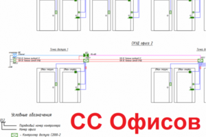 СС Офисов