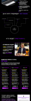 Дизайн лендинга для команды High Income