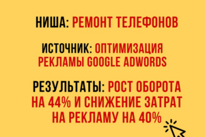 Оптимизация Google Ads: рост на 44% в нише ремонт телефонов