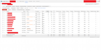 Статистика с AdWords (Россия)
