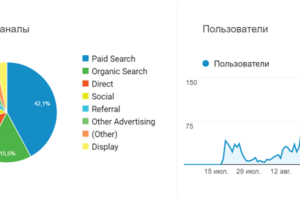 SEO: новый сайт и 270 посетителей из поиска за 1-й месяц