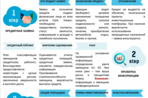 Как это работает для сайта