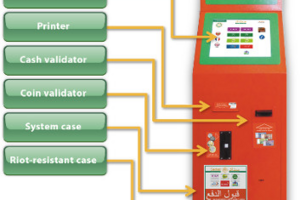 iCAN Self Service Kiosk