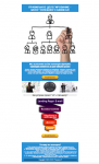 Новое направление КЦ