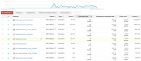 Google AdWords для фотопечати foto-ek.ru