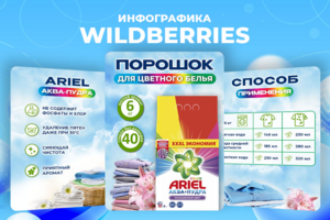 Дизайн карточек Вайлдберриз, Озон
