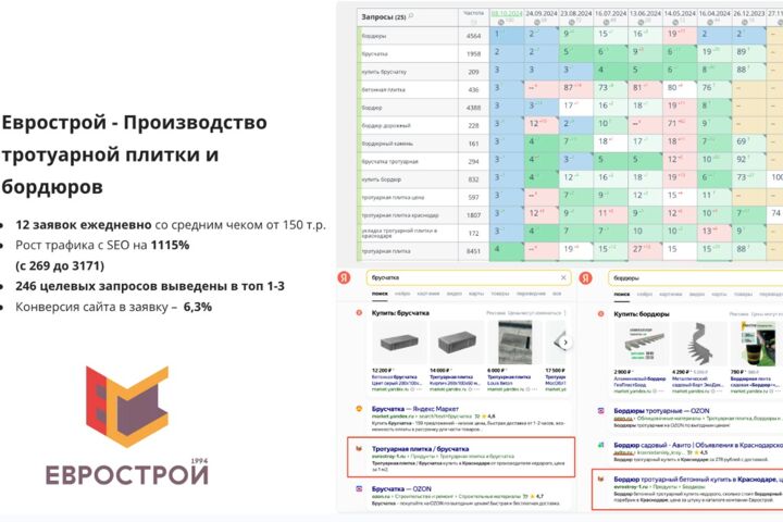 SEO-продвижение сайтов