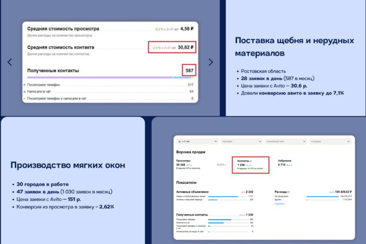 Авитолог (продвижение на Авито)