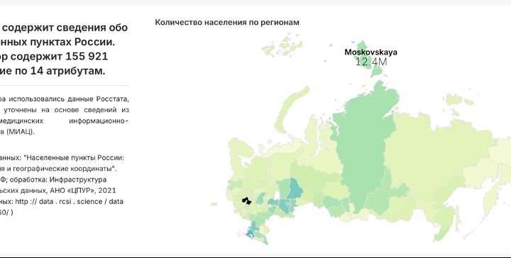 Аналитика данных + визуализация на Superset / Pandas
