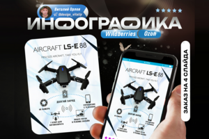Карточка OZON/WB для продукта - Квадрокоптер