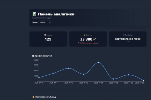 Сервис по доставке еды на завод.