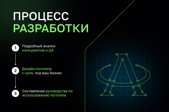 Логотип. Профессионально. 13 лет опыта. 80+ отзывов.