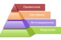Тестирование ПО / QA