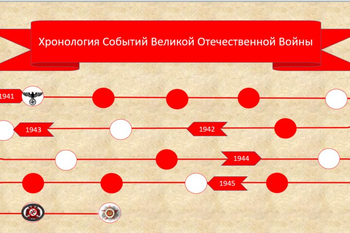 Создание презентаций на любую тему PowerPoint