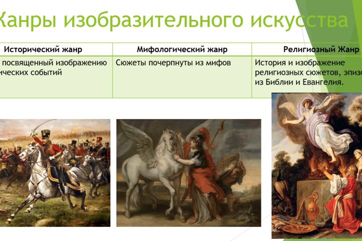 Создание презентаций на любую тему PowerPoint