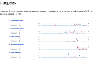 Интернет-магазин деликатесов