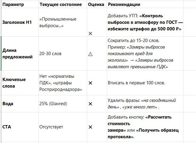 Технический аудит контента