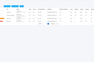 CRM система для бизнеса