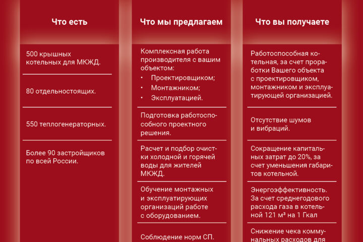 Верстка