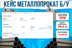 Продвижение компании на Авито. Ниша: Металлопрокат