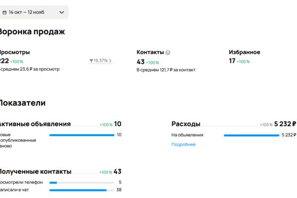 авито-продвижение первый тест.png