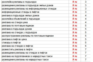 Продвижение сайта рекламного агентства в Москве