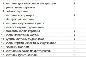 Модернизация и продвижение сайта художника