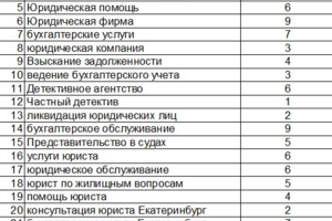 Модернизация и продвижение сайта управляющей компании