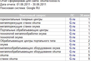 "Окума" - Продвижение сайта станков и оборудования