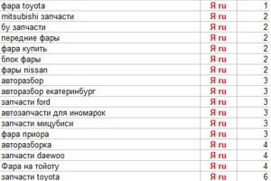 "Автодеталька", оптимизация и продвижение сайта с запчастями для автомобилей