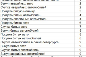 Продвижение сайта по выкупу битых автомобилей