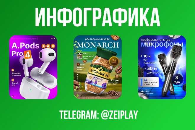 Инфографика за 24 часа