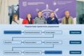 Система проектного управления