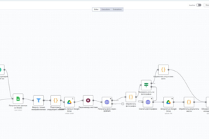 GMaps парсер отелей в Google Sheets
