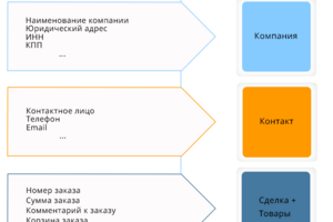 Интеграция сайта с Битрикс24