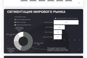 Анализ рынка мембранных тканей в РФ