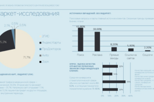 Презентация инвестиционного проекта: Создание лечебного профилактического центра.
