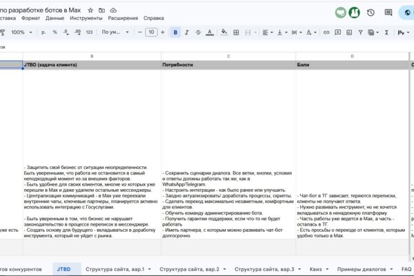 Прототип сайта для разработчика чат-ботов в МАХ: анализ конкурентов, JTBD, УТП, тексты и структура сайта