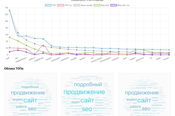 SEO интрумент для настройки